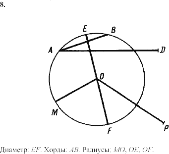 Дидактические материалы, 7 класс, Зив Б.Г., Мейлер В.М., 2003-2011, Математические диктанты МД-2 B-1 Задание: 8