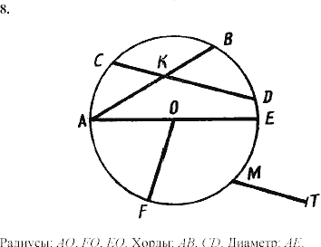 Дидактические материалы, 7 класс, Зив Б.Г., Мейлер В.М., 2003-2011, Математические диктанты МД-2 B-2 Задание: 8