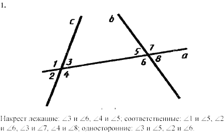 Дидактические материалы, 7 класс, Зив Б.Г., Мейлер В.М., 2003-2011, Математические диктанты МД-3 B-2 Задание: 1