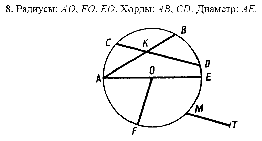 Дидактические материалы, 7 класс, Зив Б.Г., Мейлер В.М., 2014 - 2015, МД-2, В-2 Задание: 8