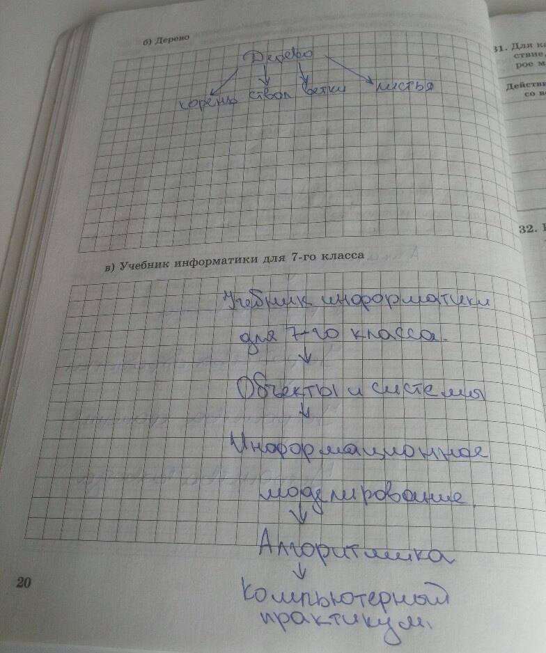 Рабочая тетрадь, 7 класс, Босова Л.Л., 2012, задание: стр. 20