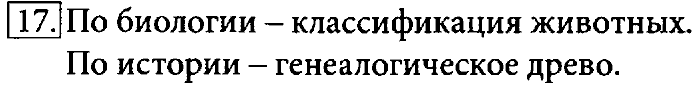 Учебник, 7 класс, Босова, 2016, § 2.4. Файлы и файловые структуры Задача: 17