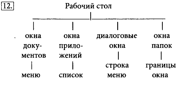 Учебник, 7 класс, Босова, 2016, § 2.5. Пользовательский интерфейс Задача: 12