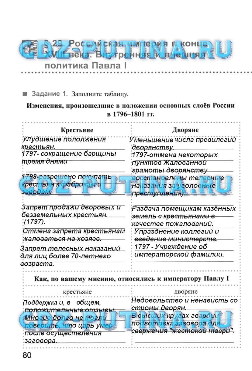 Рабочая тетрадь, 7 класс, Симонова Е.В., 2016, задание: 80