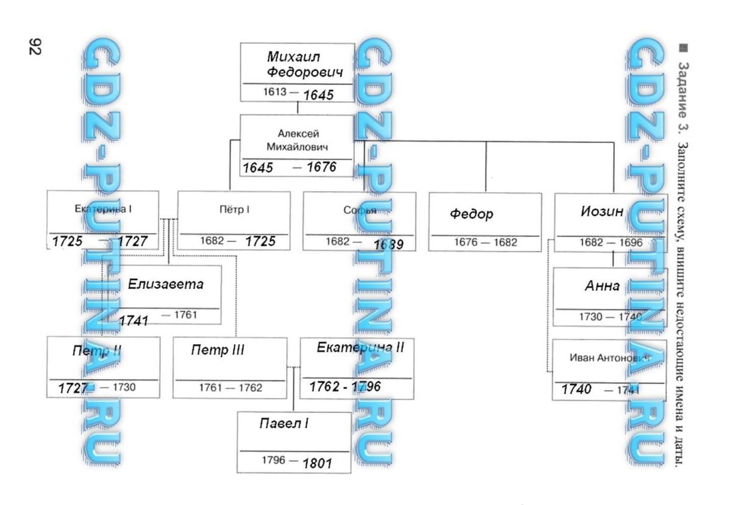 Рабочая тетрадь, 7 класс, Симонова Е.В., 2016, задание: 92