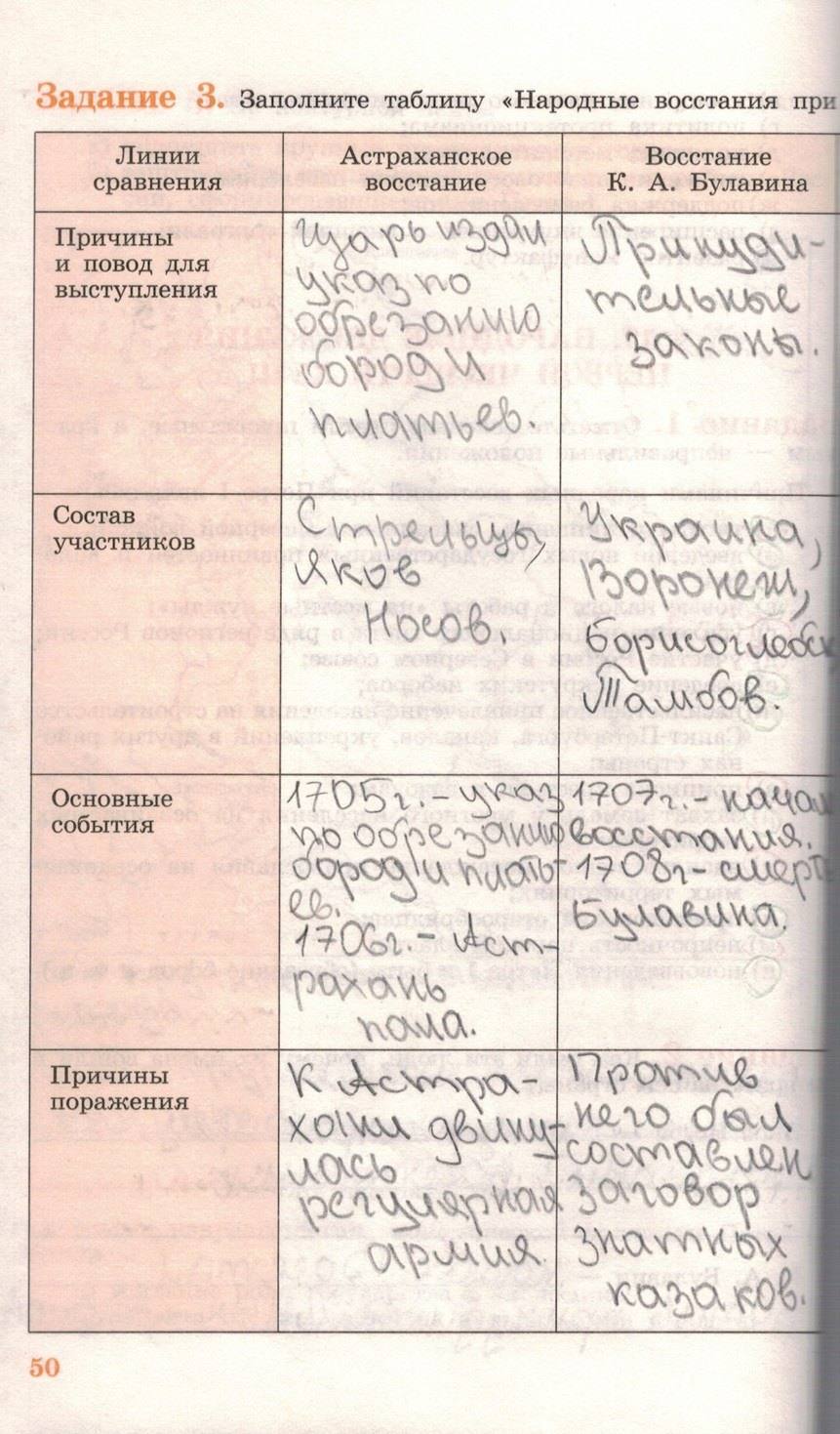 Рабочая тетрадь, 7 класс, Данилов А.А., Косулина Л.Г., задание: стр. 50