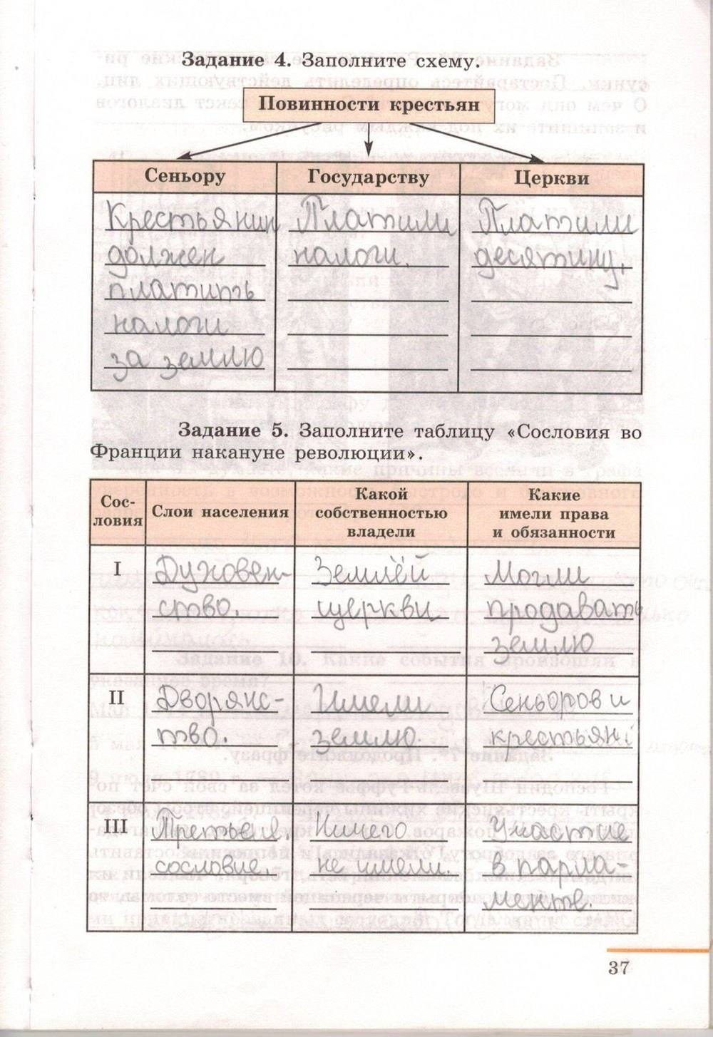 Рабочая тетрадь. Часть 2. 1500-1800, 7 класс, Юдовская А.Я., Ванюшкина Л.М., 2009, задание: стр. 37