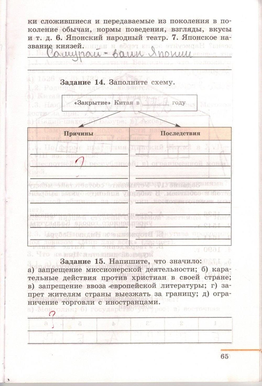 Рабочая тетрадь. Часть 2. 1500-1800, 7 класс, Юдовская А.Я., Ванюшкина Л.М., 2009, задание: стр. 65