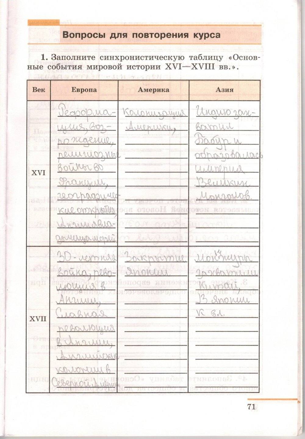Рабочая тетрадь. Часть 2. 1500-1800, 7 класс, Юдовская А.Я., Ванюшкина Л.М., 2009, задание: стр. 71