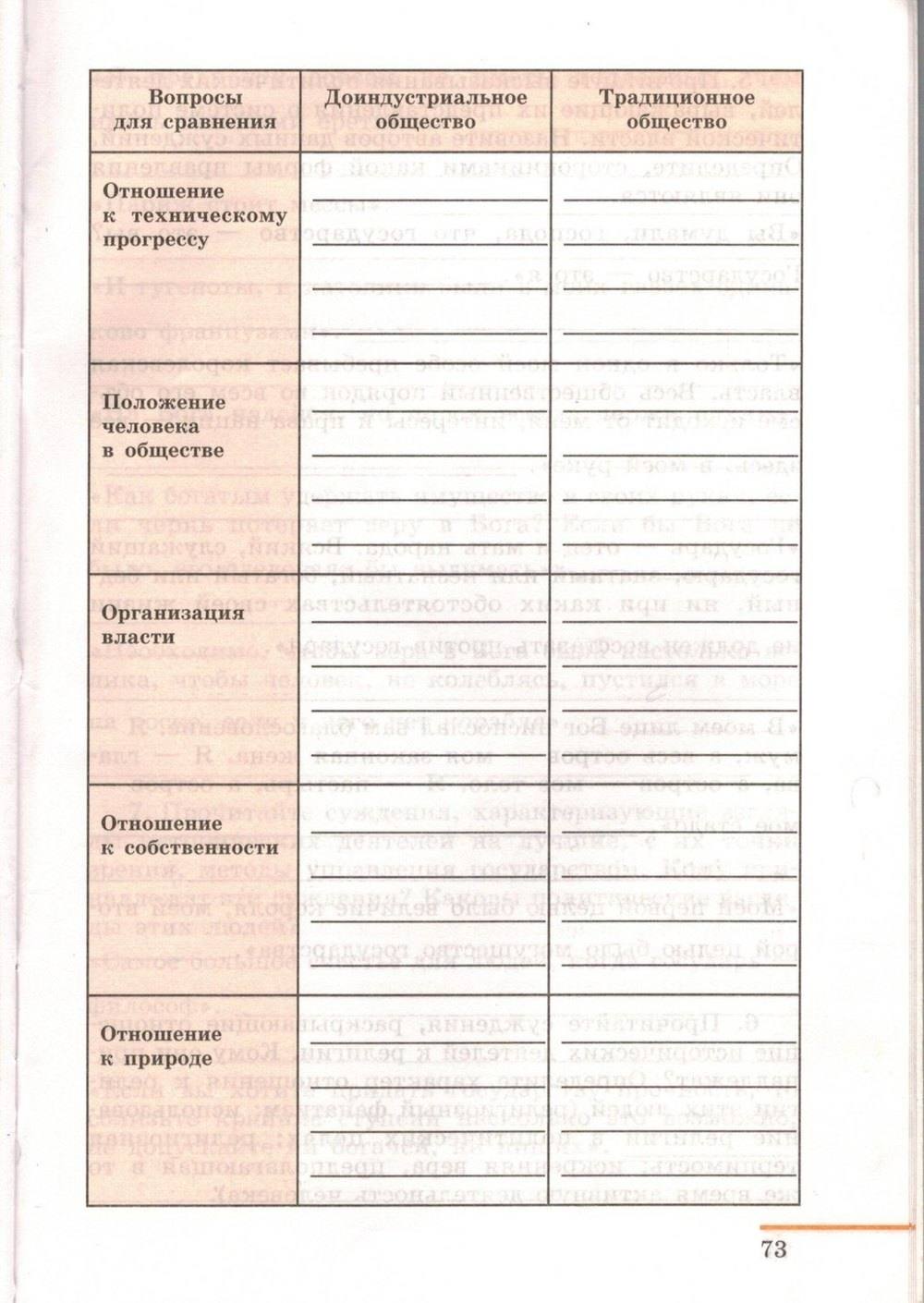 Рабочая тетрадь. Часть 2. 1500-1800, 7 класс, Юдовская А.Я., Ванюшкина Л.М., 2009, задание: стр. 73