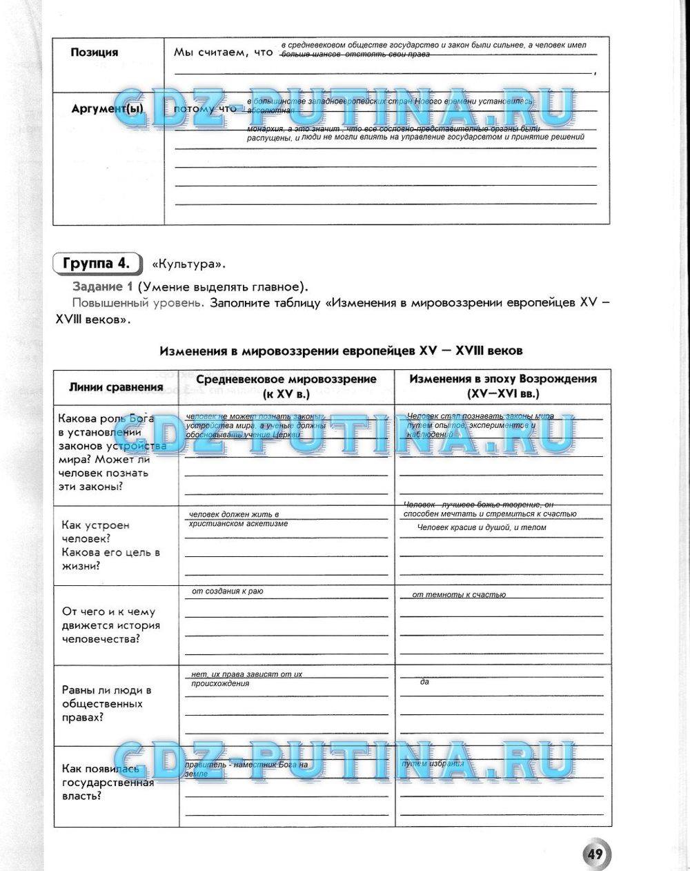 Рабочая тетрадь. Всеобщая история. История Нового времени, 7 класс, Малкова Л. А., Данилов Д. Д., Сизова Е. В., 2013, задание: 49