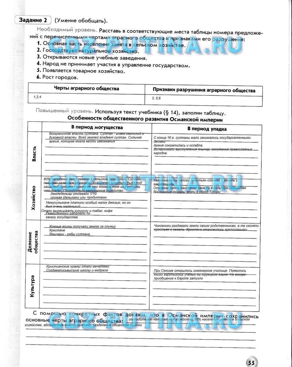 Рабочая тетрадь. Всеобщая история. История Нового времени, 7 класс, Малкова Л. А., Данилов Д. Д., Сизова Е. В., 2013, задание: 55