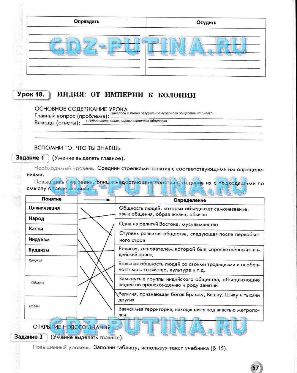 Рабочая тетрадь. Всеобщая история. История Нового времени, 7 класс, Малкова Л. А., Данилов Д. Д., Сизова Е. В., 2013, задание: 57