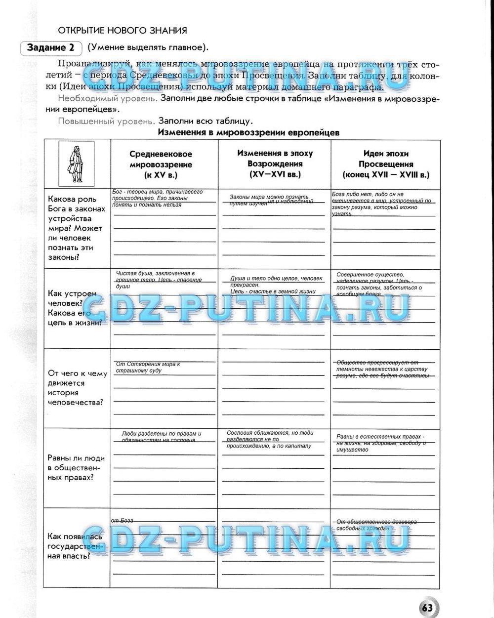 Рабочая тетрадь. Всеобщая история. История Нового времени, 7 класс, Малкова Л. А., Данилов Д. Д., Сизова Е. В., 2013, задание: 63