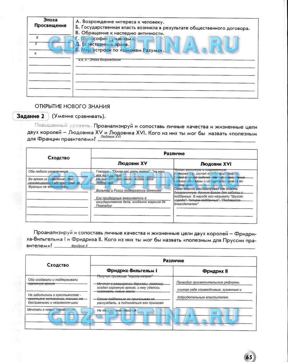 Рабочая тетрадь. Всеобщая история. История Нового времени, 7 класс, Малкова Л. А., Данилов Д. Д., Сизова Е. В., 2013, задание: 65