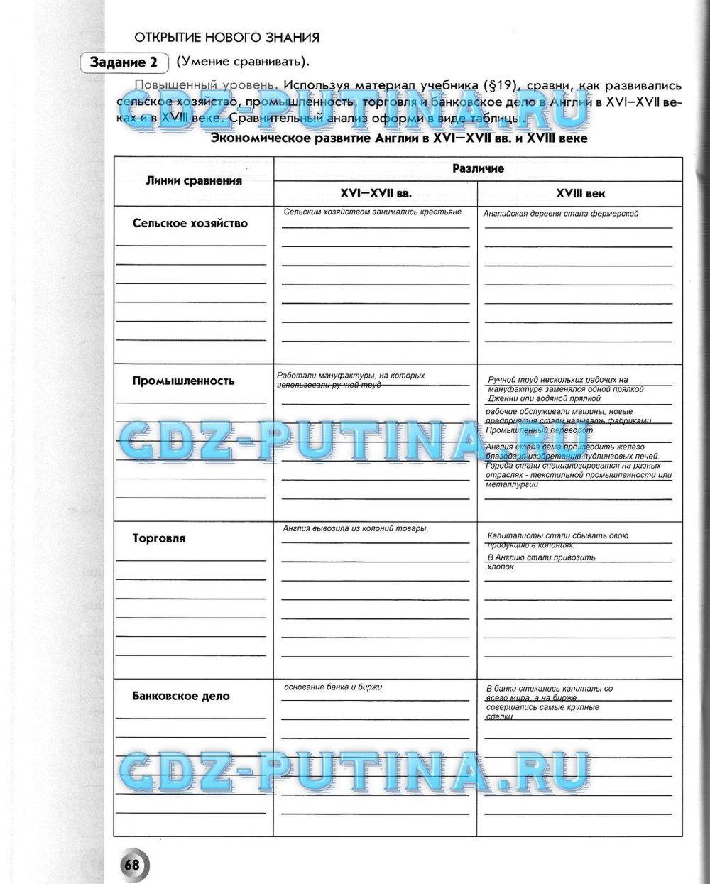 Рабочая тетрадь. Всеобщая история. История Нового времени, 7 класс, Малкова Л. А., Данилов Д. Д., Сизова Е. В., 2013, задание: 68