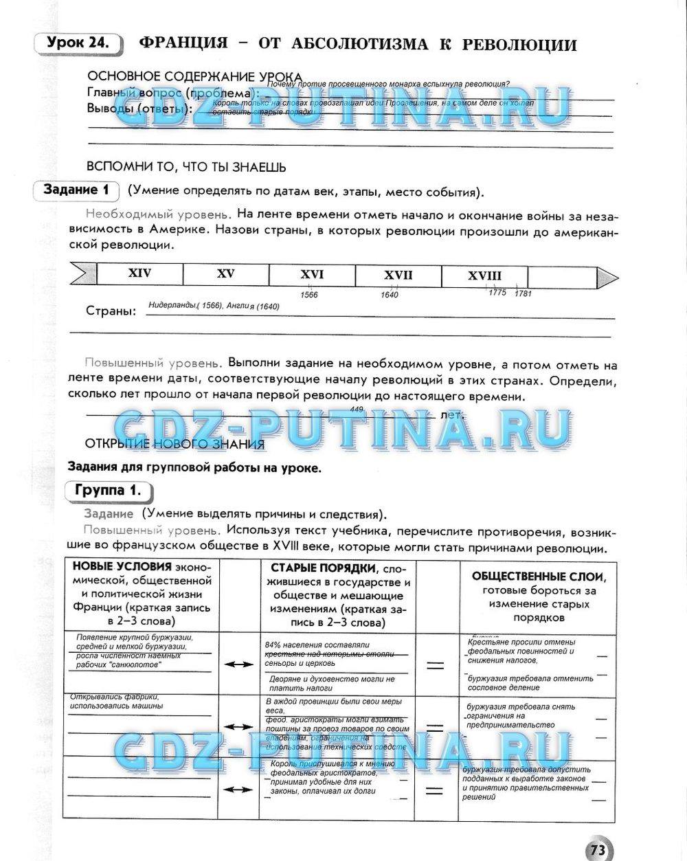 Рабочая тетрадь. Всеобщая история. История Нового времени, 7 класс, Малкова Л. А., Данилов Д. Д., Сизова Е. В., 2013, задание: 73