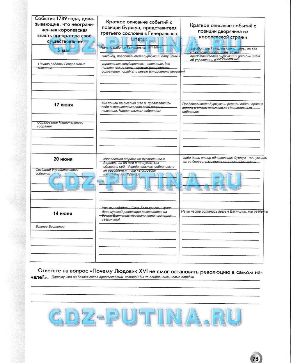 Рабочая тетрадь. Всеобщая история. История Нового времени, 7 класс, Малкова Л. А., Данилов Д. Д., Сизова Е. В., 2013, задание: 75