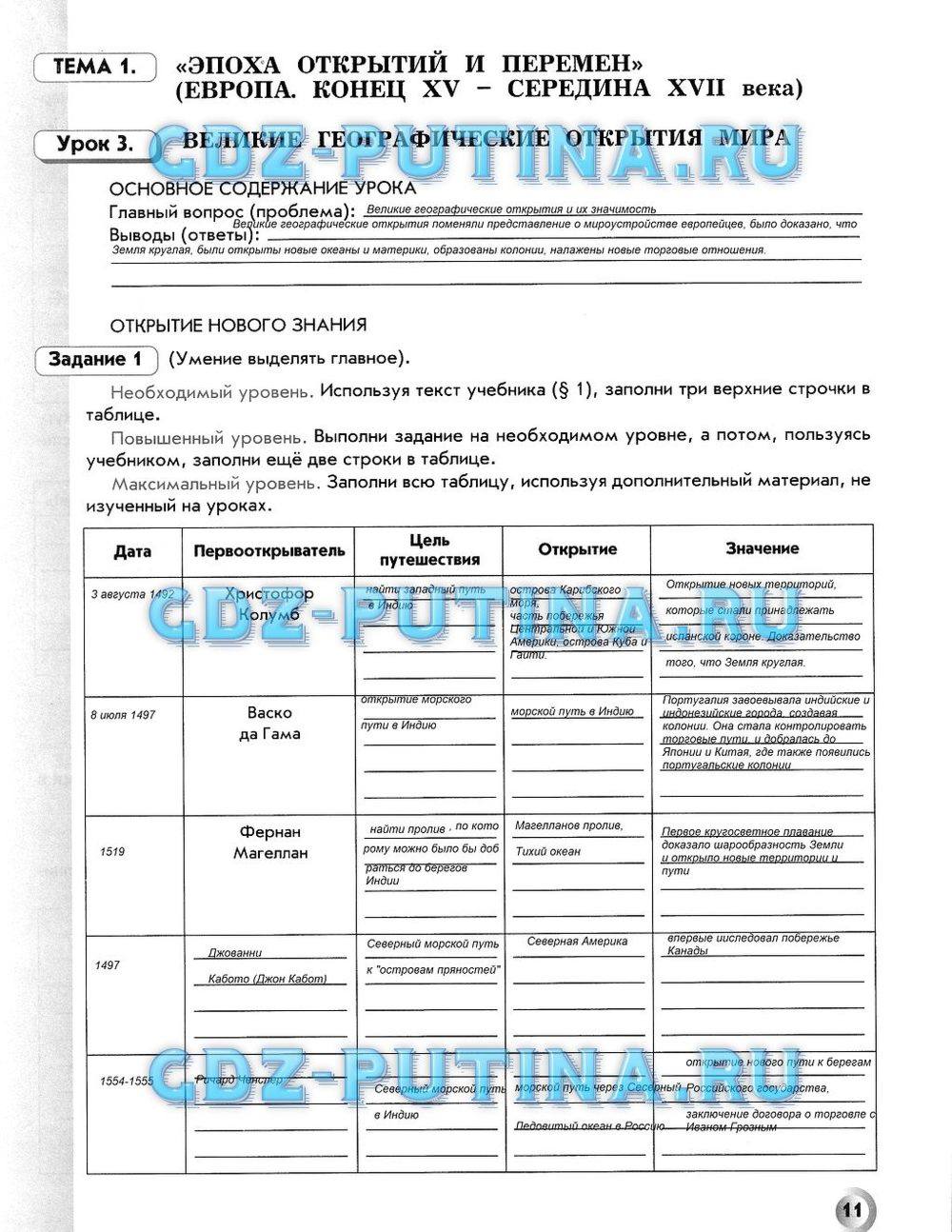 Рабочая тетрадь. Всеобщая история. История Нового времени, 7 класс, Малкова Л. А., Данилов Д. Д., Сизова Е. В., 2013, задание: 11