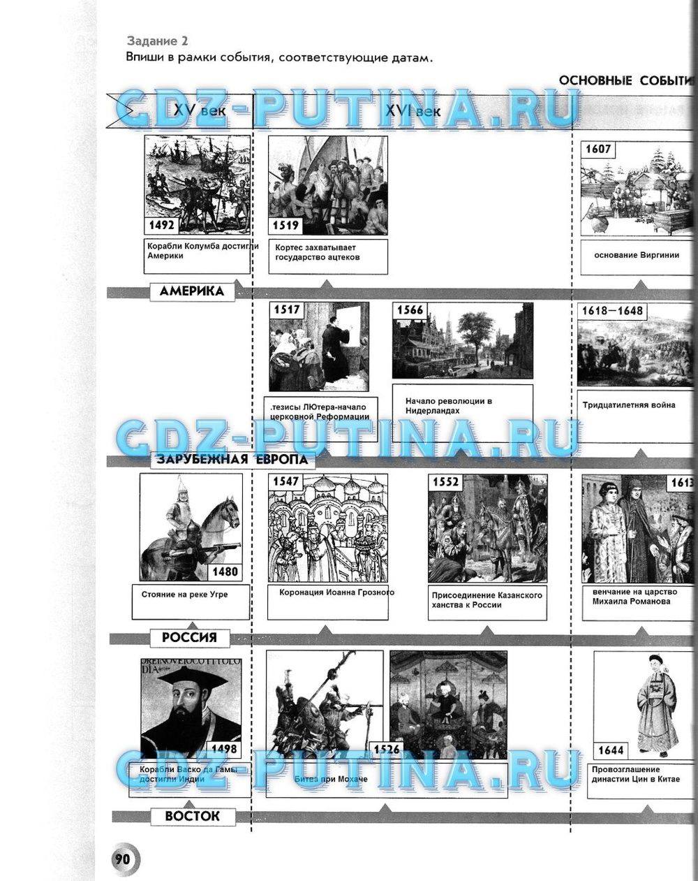 Рабочая тетрадь. Всеобщая история. История Нового времени, 7 класс, Малкова Л. А., Данилов Д. Д., Сизова Е. В., 2013, задание: 90