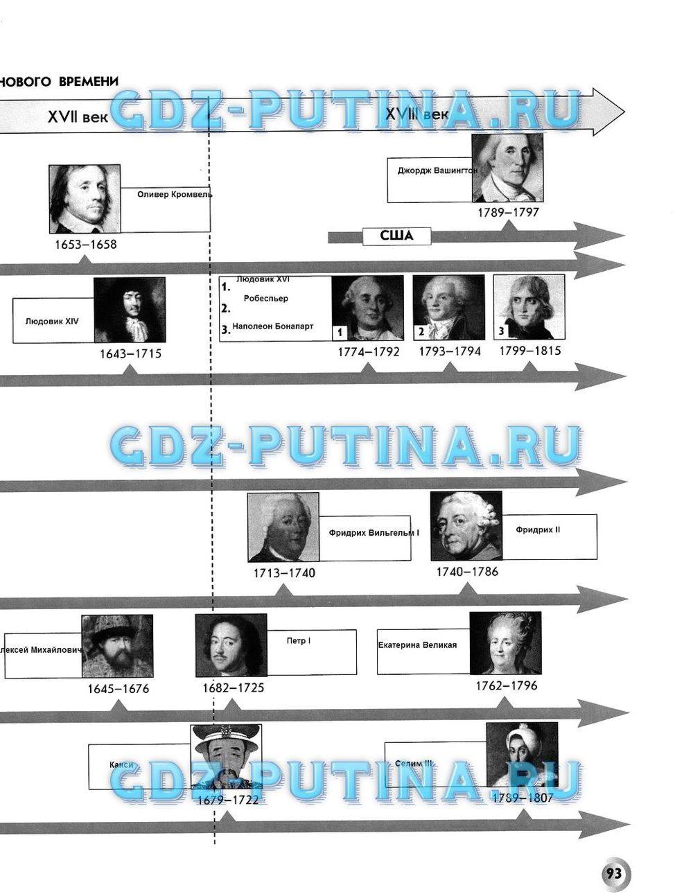 Рабочая тетрадь. Всеобщая история. История Нового времени, 7 класс, Малкова Л. А., Данилов Д. Д., Сизова Е. В., 2013, задание: 93
