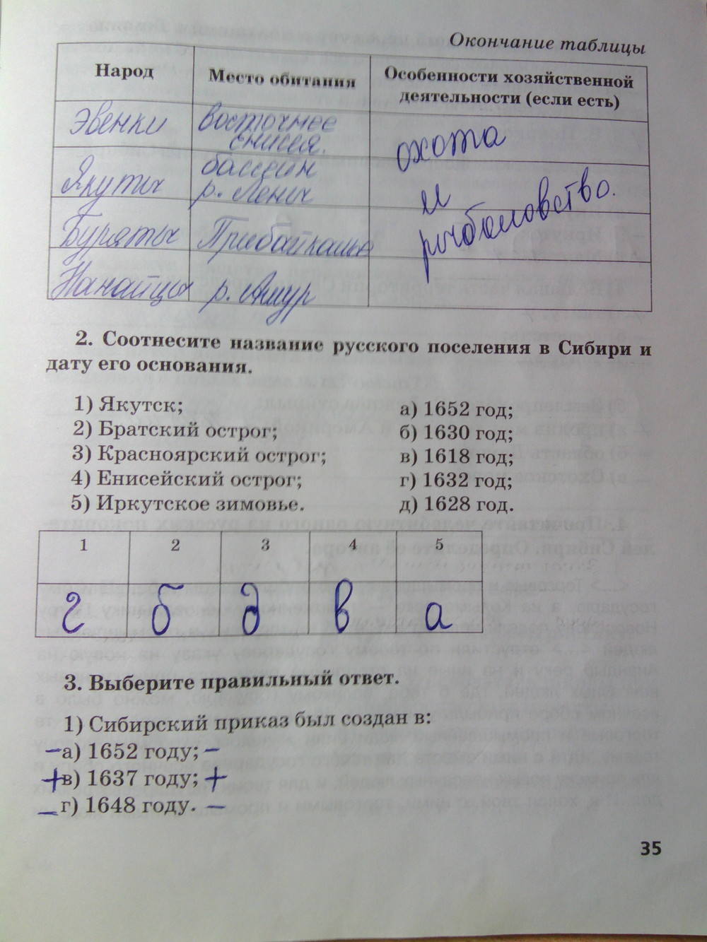 К учебнику Е.В. Пчелова, 7 класс, Кочегаров К.А., 2015, задание: стр.35