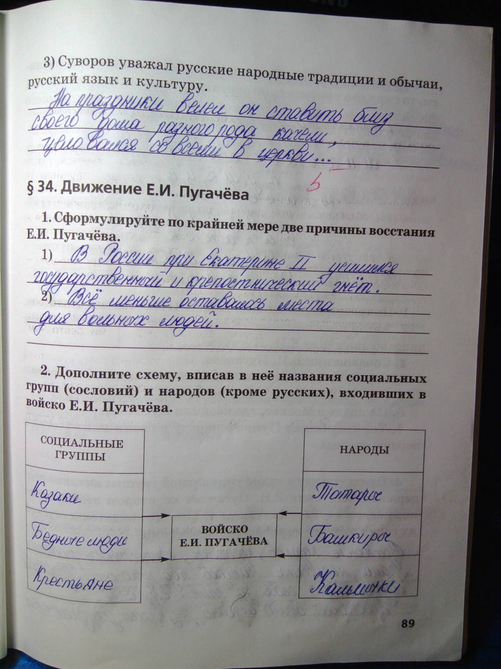 К учебнику Е.В. Пчелова, 7 класс, Кочегаров К.А., 2015, задание: стр.89