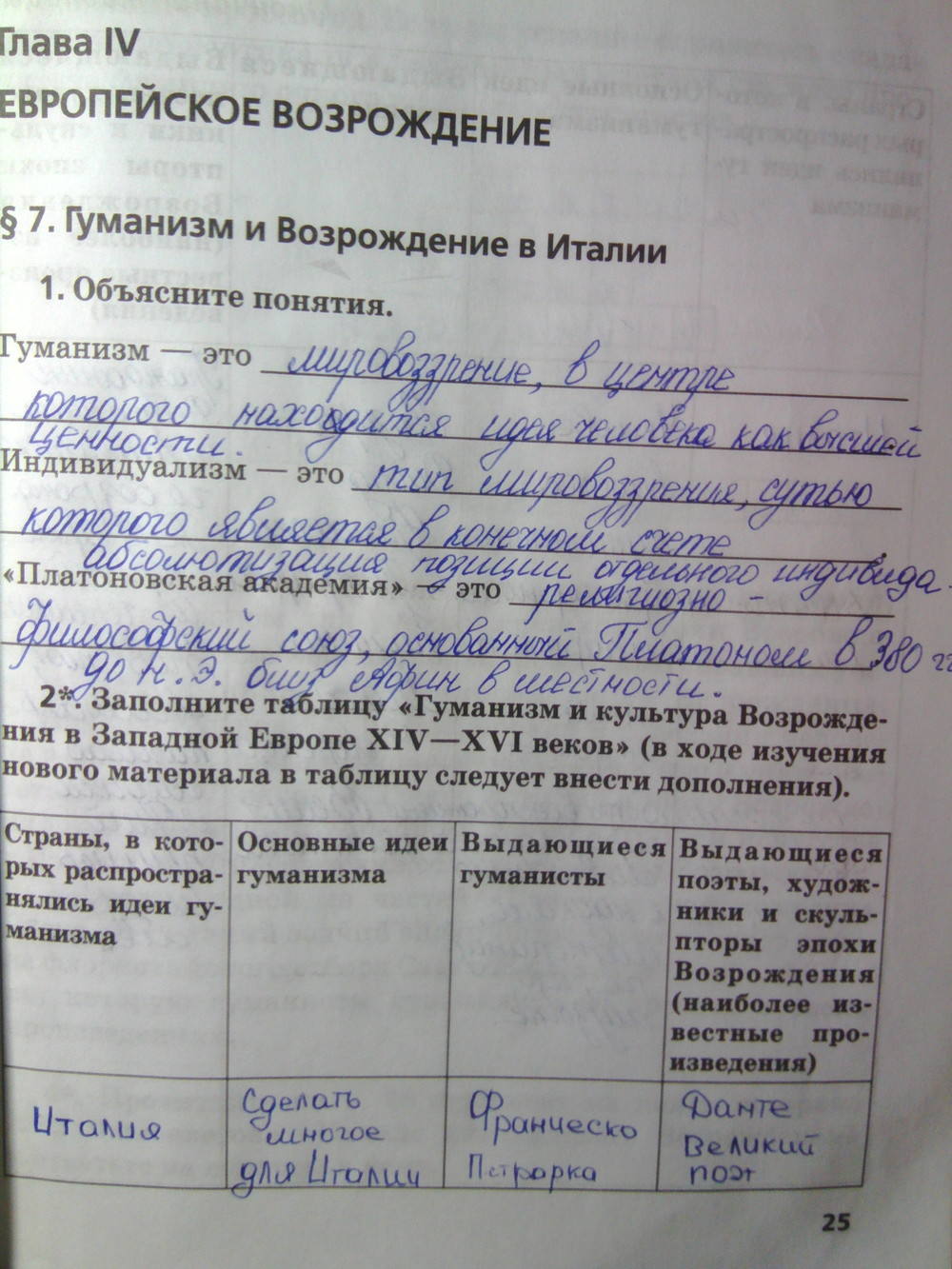 Рабочая тетрадь. К учебнику О.В. Дмитриевой. История Нового времени. ХV-ХVII век, 7 класс, Стецюра Т.Д., 2015, задание: Стр.25
