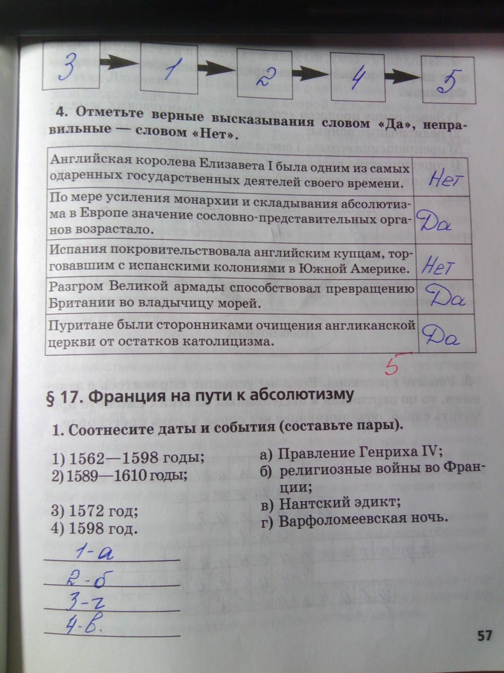 Рабочая тетрадь. К учебнику О.В. Дмитриевой. История Нового времени. ХV-ХVII век, 7 класс, Стецюра Т.Д., 2015, задание: Стр.57