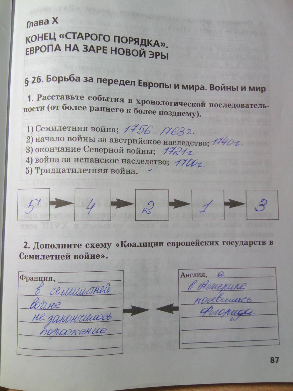 Рабочая тетрадь. К учебнику О.В. Дмитриевой. История Нового времени. ХV-ХVII век, 7 класс, Стецюра Т.Д., 2015, задание: Стр.87
