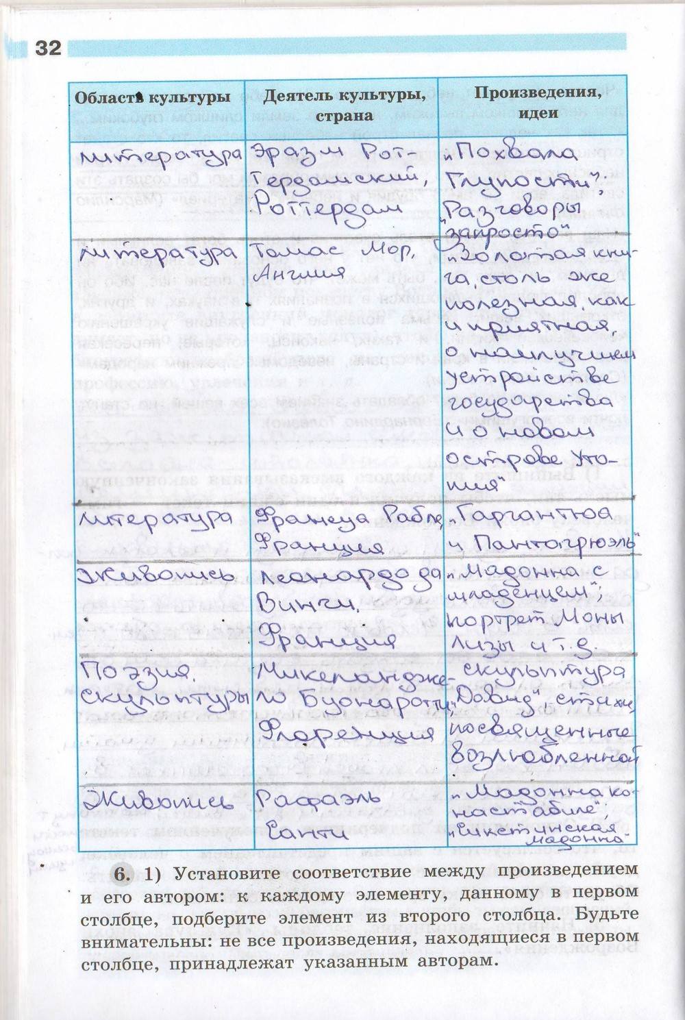 Рабочая тетрадь. Часть 1, 7 класс, Юдовская, Ванюшкина, Баранов, 2015, задача: стр. 32