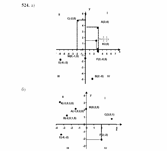 Алгебра, 7 класс, Ш.А. Алимов, 2002 - 2009, Глава 6, §29 Задание: 524