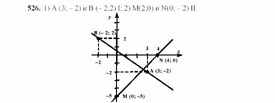 Алгебра, 7 класс, Ш.А. Алимов, 2002 - 2009, Глава 6, §29 Задание: 526