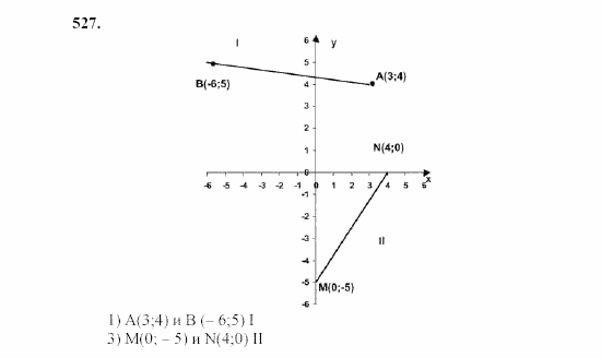 Алгебра, 7 класс, Ш.А. Алимов, 2002 - 2009, Глава 6, §29 Задание: 527
