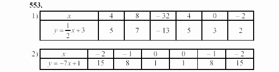 Алгебра, 7 класс, Ш.А. Алимов, 2002 - 2009, §30 Задание: 553