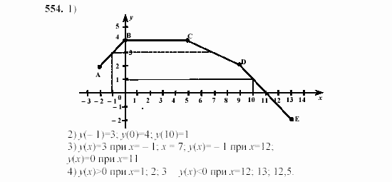 Алгебра, 7 класс, Ш.А. Алимов, 2002 - 2009, §30 Задание: 554