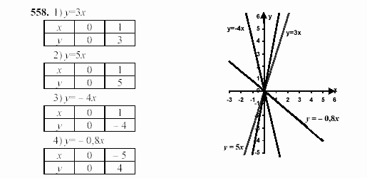 Алгебра, 7 класс, Ш.А. Алимов, 2002 - 2009, §31 Задание: 558