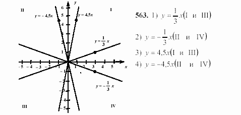 Алгебра, 7 класс, Ш.А. Алимов, 2002 - 2009, §31 Задание: 563