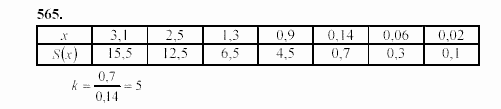 Алгебра, 7 класс, Ш.А. Алимов, 2002 - 2009, §31 Задание: 565