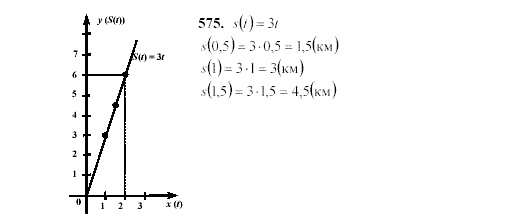 Алгебра, 7 класс, Ш.А. Алимов, 2002 - 2009, §31 Задание: 575