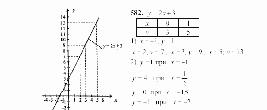 Алгебра, 7 класс, Ш.А. Алимов, 2002 - 2009, §32 Задание: 582