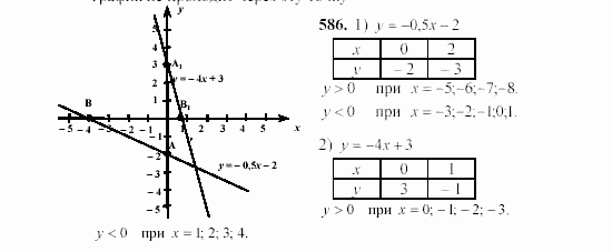 Алгебра, 7 класс, Ш.А. Алимов, 2002 - 2009, §32 Задание: 586