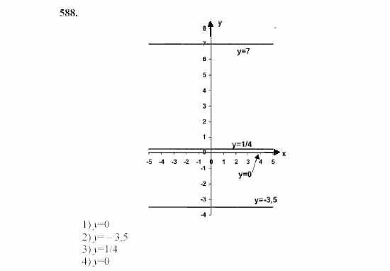 Алгебра, 7 класс, Ш.А. Алимов, 2002 - 2009, §32 Задание: 588