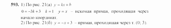 Алгебра, 7 класс, Ш.А. Алимов, 2002 - 2009, §32 Задание: 593