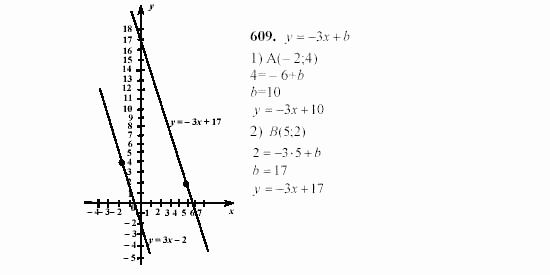 Алгебра, 7 класс, Ш.А. Алимов, 2002 - 2009, Проверь себя Задание: 609