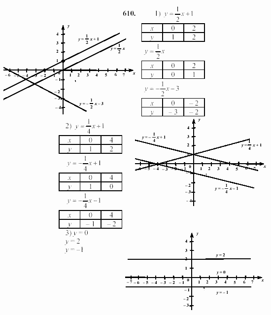 Алгебра, 7 класс, Ш.А. Алимов, 2002 - 2009, Проверь себя Задание: 610