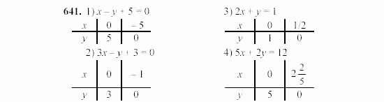Алгебра, 7 класс, Ш.А. Алимов, 2002 - 2009, §36 Задание: 641