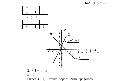 Алгебра, 7 класс, Ш.А. Алимов, 2002 - 2009, §36 Задание: 643