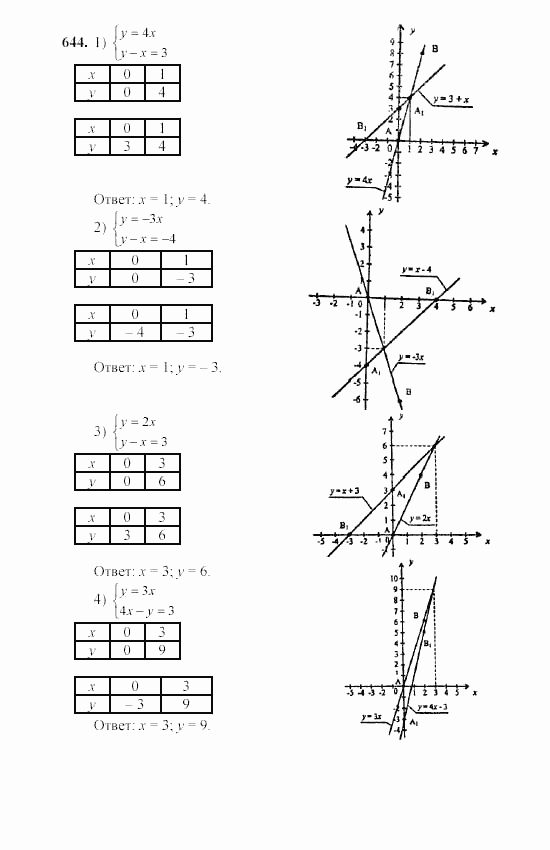 Алгебра, 7 класс, Ш.А. Алимов, 2002 - 2009, §36 Задание: 644