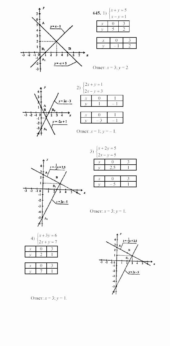 Алгебра, 7 класс, Ш.А. Алимов, 2002 - 2009, §36 Задание: 645